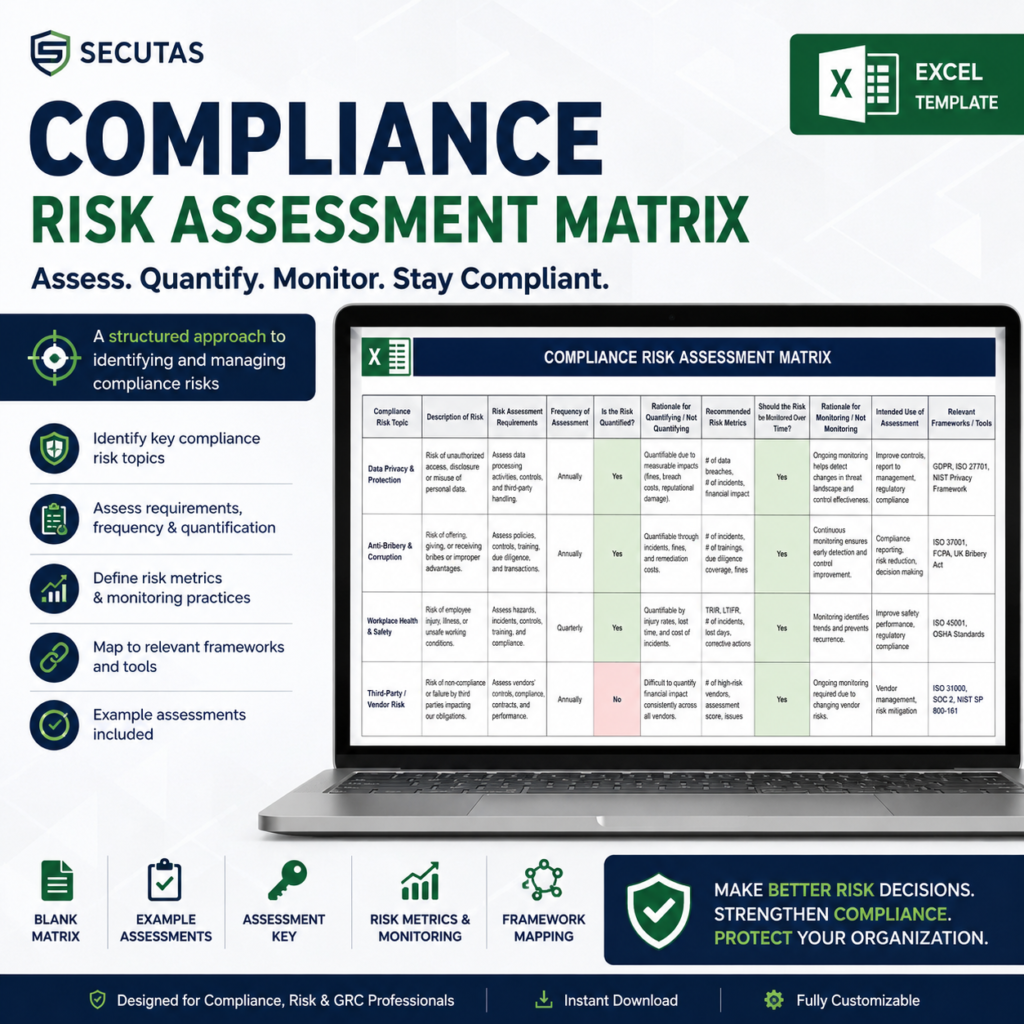 Compliance Risk Assessment Matrix